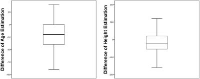 Eyewitness Memory for Person Identification: Predicting Mugbook Recognition Accuracy According to Person Description Abilities and Subjective Confidence of Witnesses